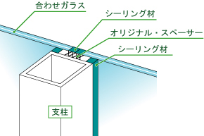 ラウンドリッチ構法